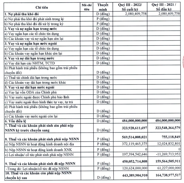Bảng minh họa kết quả xổ số các giải để soi cầu ba càng