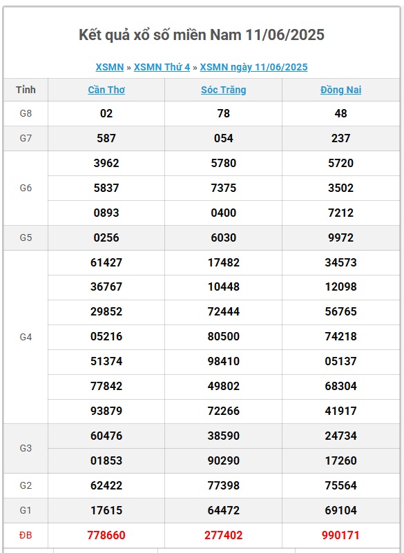 Vé số kiến thiết miền Nam với logo các đài