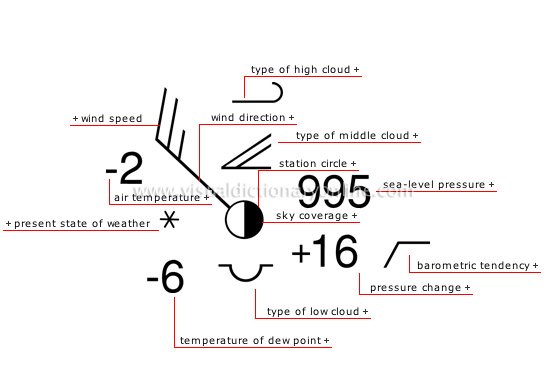 Biểu đồ tần suất xuất hiện của các cặp số lô tô gan Xổ số Miền Nam