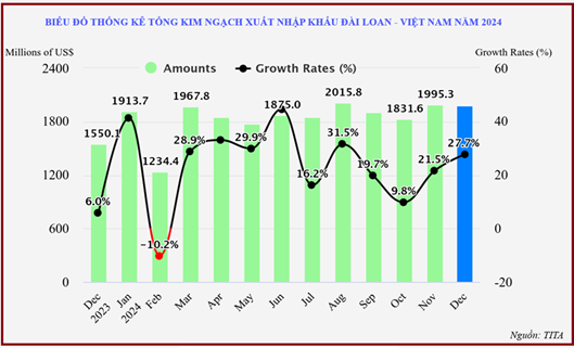 Biểu đồ thống kê các con số xuất hiện nhiều nhất trong kết quả xổ số|alt