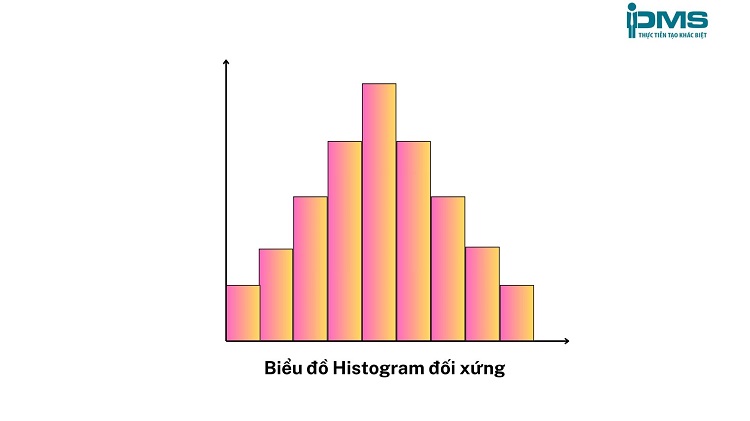 Biểu đồ minh họa tần suất xuất hiện của các con số trong kết quả xổ số