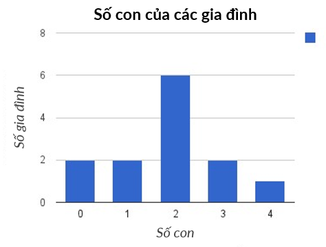 Biểu đồ minh họa tần suất xuất hiện của các cặp số trong xổ số