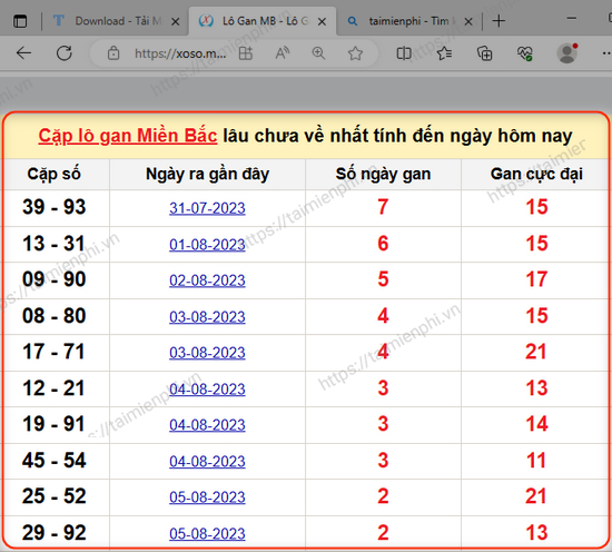 Danh sách các cặp số lô gan quan trọng cần theo dõi trong soi cầu lô tô miền Bắc