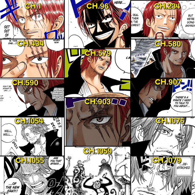 Biểu đồ thống kê tần suất xuất hiện của các cặp số trong kết quả xổ số