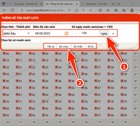 Biểu đồ minh họa tần suất xuất hiện của các cặp số trong Xổ số Miền Bắc