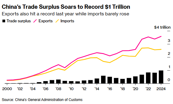 Biểu đồ theo dõi xu hướng các con số trong xổ số